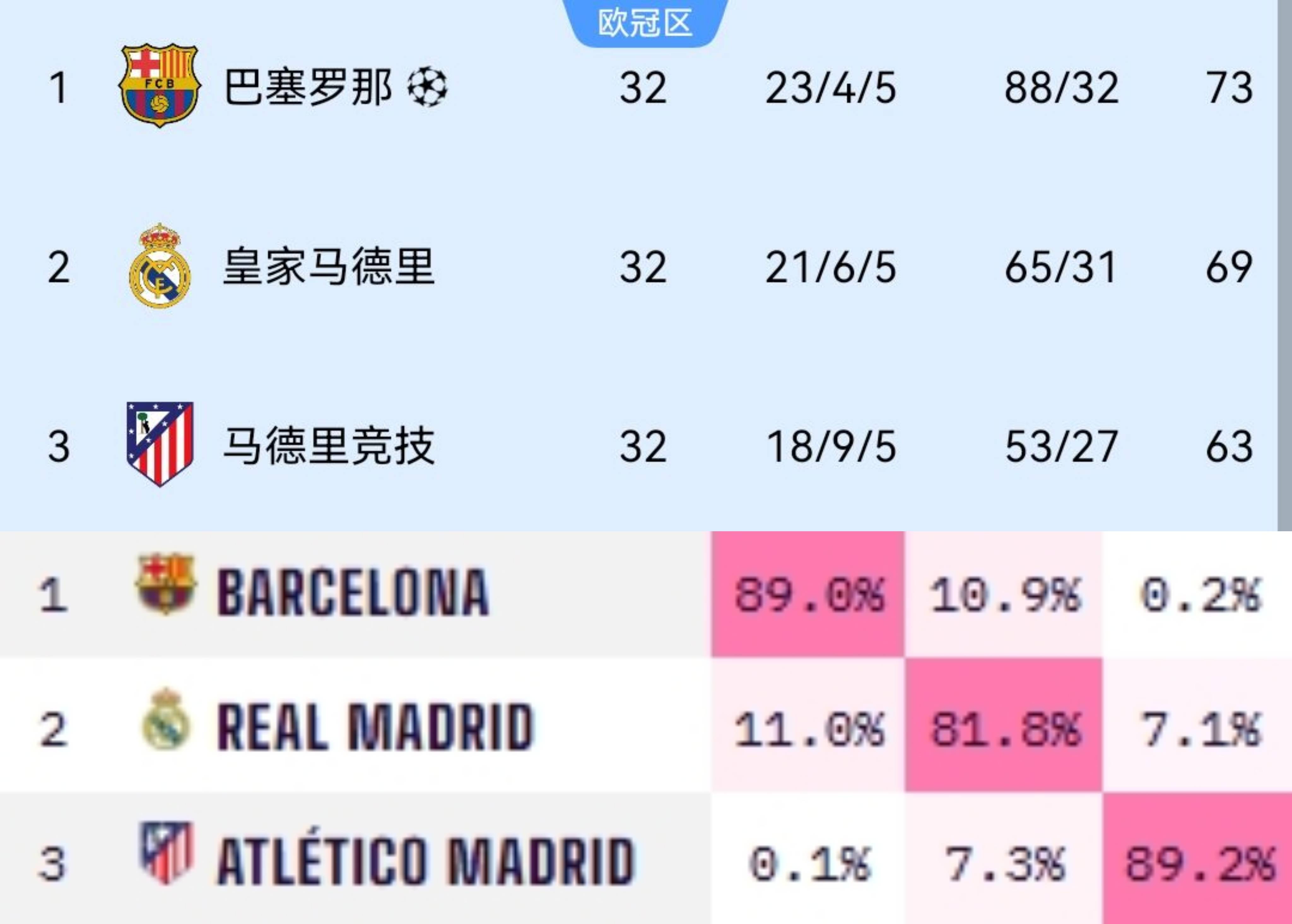 英超豪门展现领导力，争夺联赛冠军