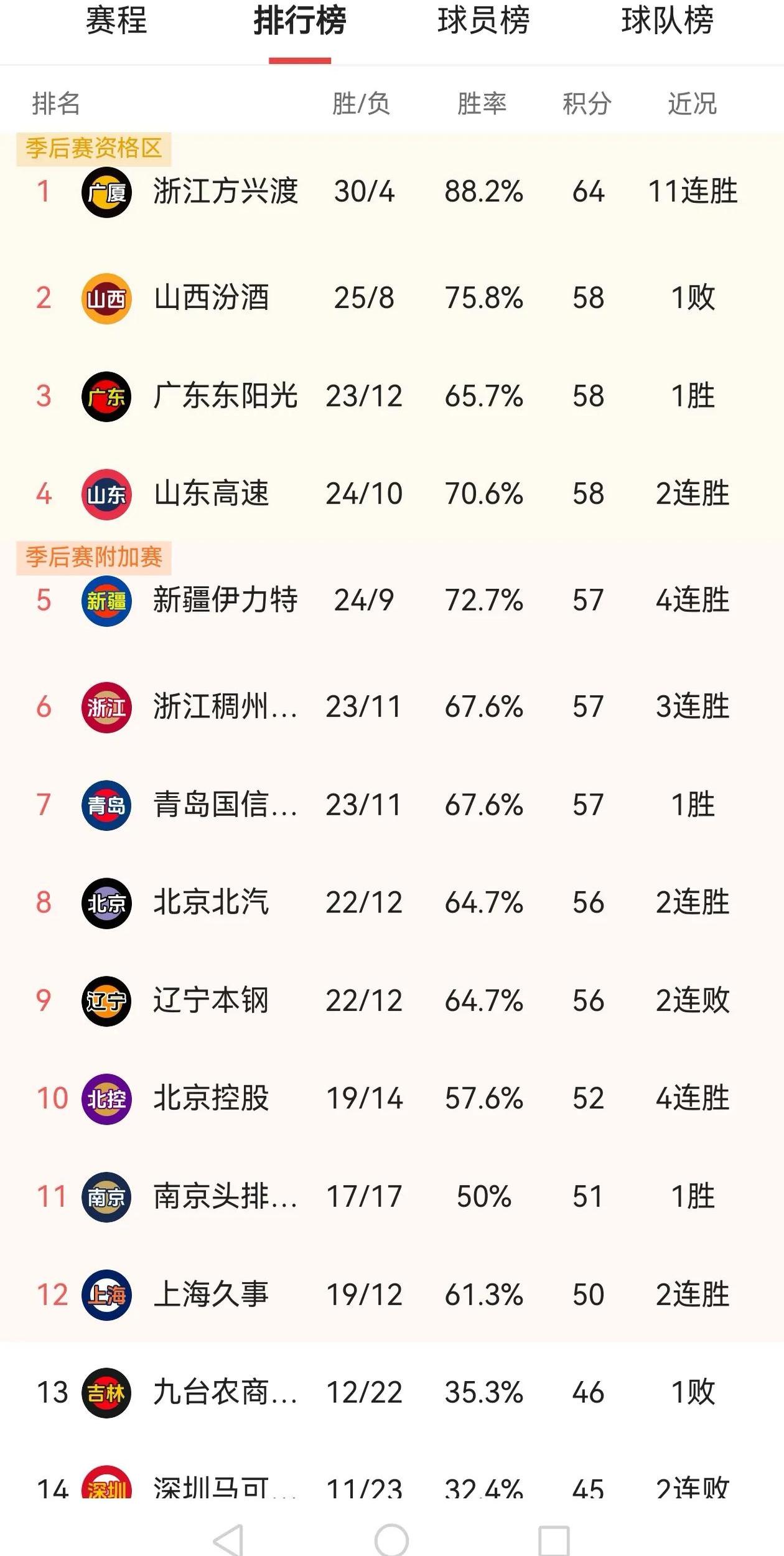广东宏远再创佳绩，连续六次夺冠纪录的简单介绍